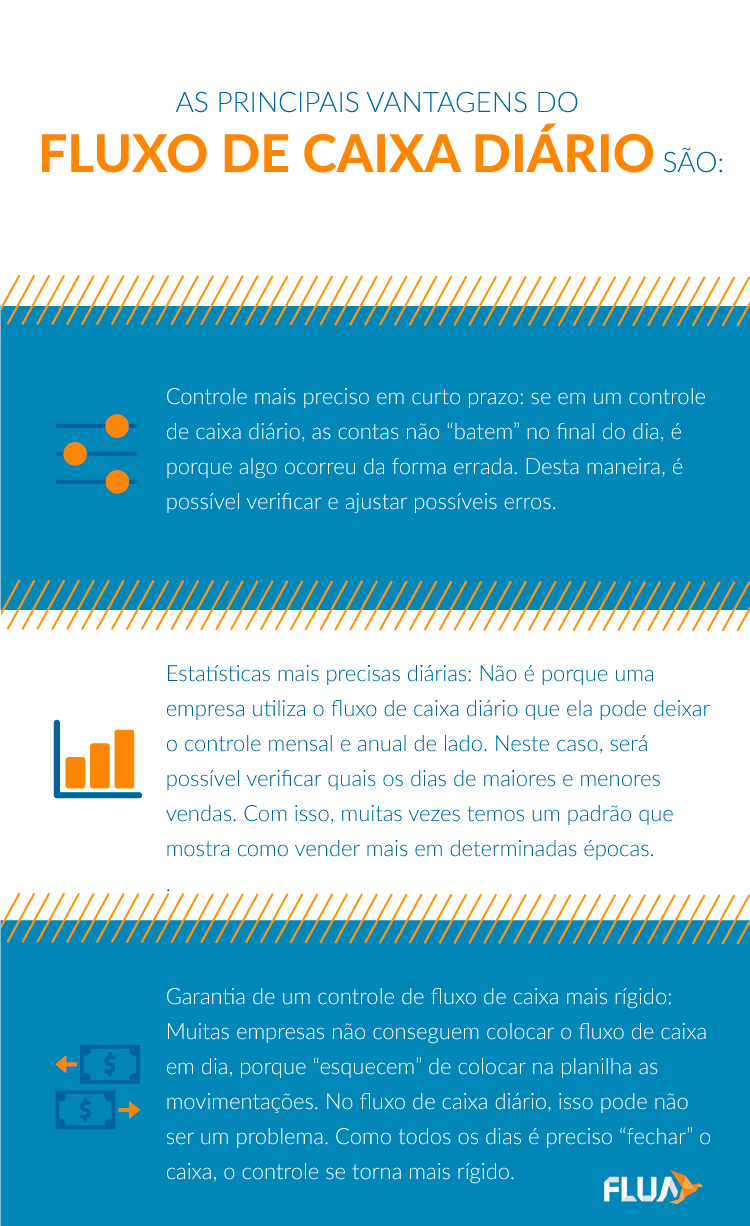 Por que ser bom pagador ajuda no fluxo de caixa da importação?